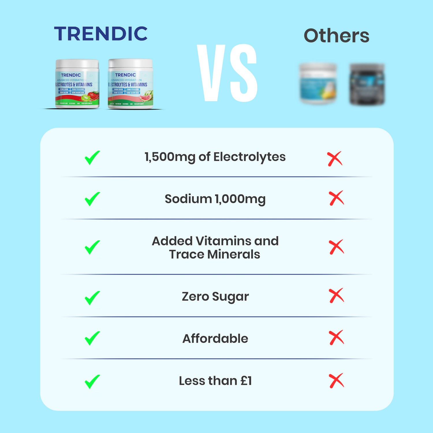 Comparison chart between Trendic products and others on a blue background
