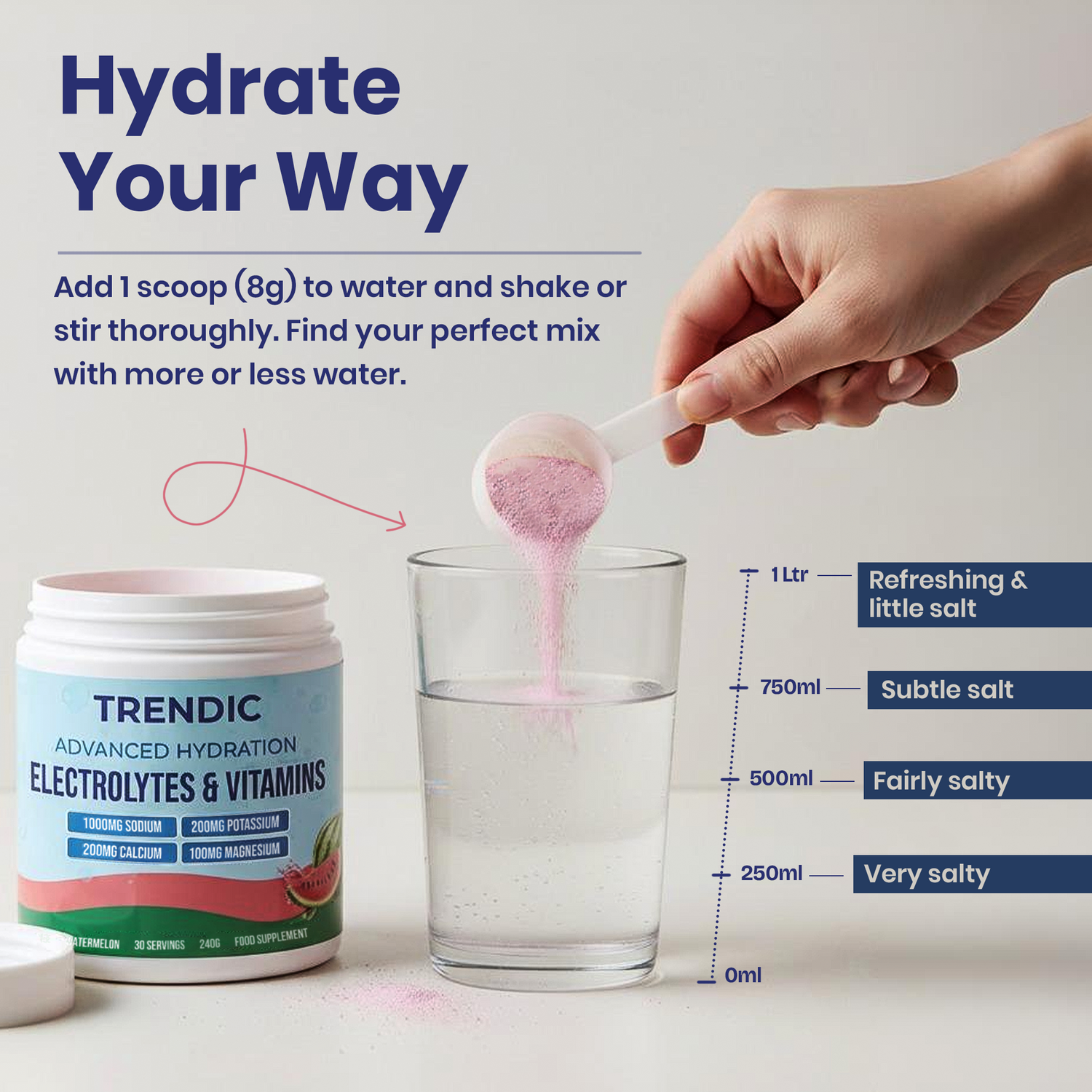 Trendic electrolytes and vitamins packaging with a hand adding a scoop to water.